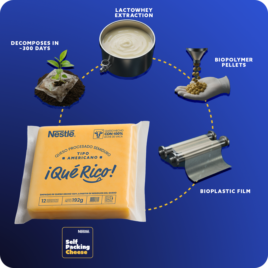 Vestik — prototipo 3D